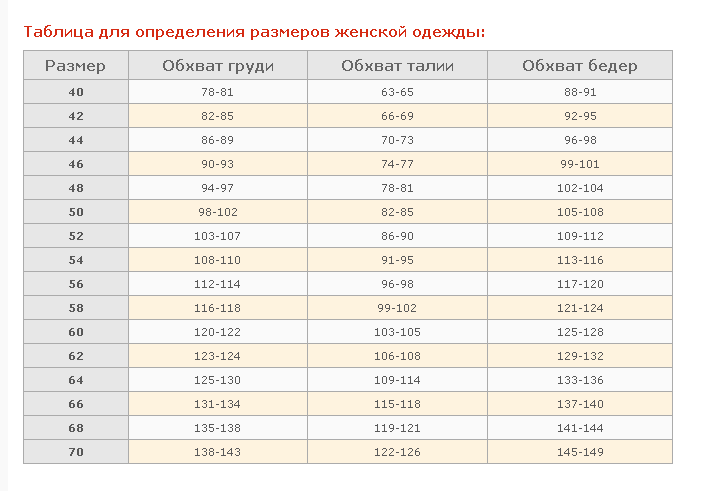БРЮКИ COUPLE, ТАБЛИЦА РАЗМЕРОВ